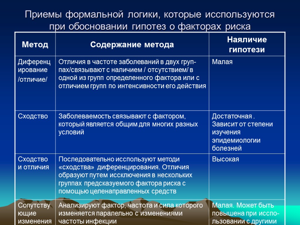 Приемы формальной логики, которые исспользуются при обосновании гипотез о факторах риска